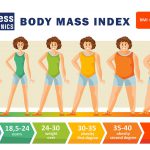 Body Fat calculator for BMI scale | full body check up