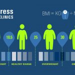 BMI Formula – How to Measure, BMI Chart Usage, Pros & Cons