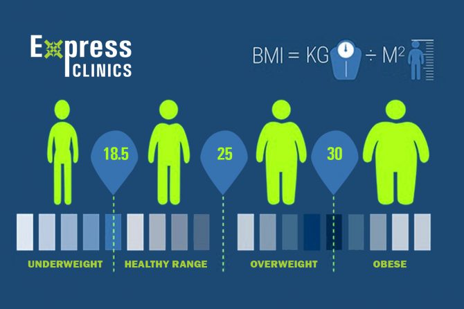 BMI Formula – How to Measure, BMI Chart Usage, Pros & Cons