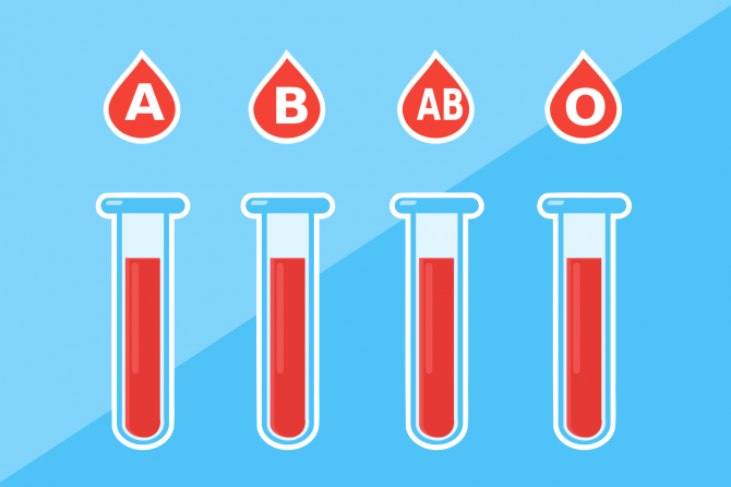 Blood Type Test | ABO Tests, Procedure Blood Types Risks