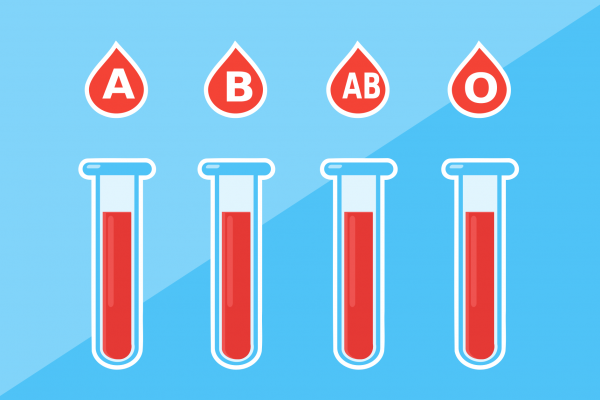 Blood Group Test | Blood Typing | Book Online @ Express Clinics