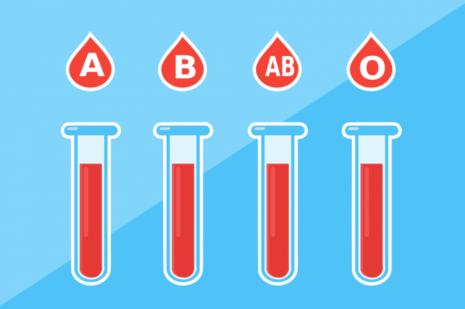 Blood Group Test | Blood Typing | Book Online @ Express Clinics