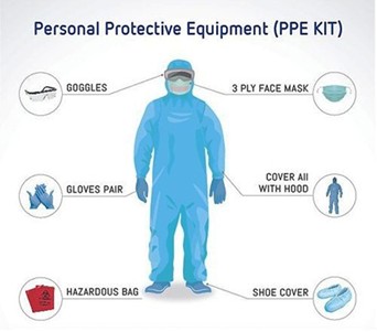 PPE Kit